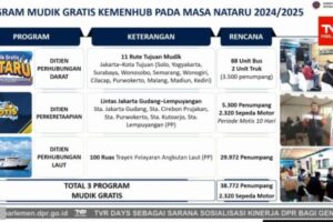 Kemenhu Sediakan 38.772 Kuota Mudik Gratis Nataru 2025, Ini